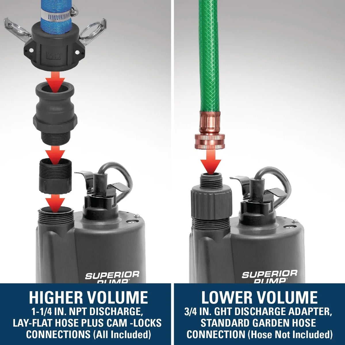 Superior Pump 1/5HP Multi-Use Submersible Utility Pump With 25-Foot Hose Kit - 91027