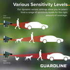Guardline Wireless Outdoor Driveway Security Alarm Sensor System - 1/4 Mile Range
