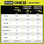 RYOBI ONE+ HP 18V Brushless Cordless Reciprocating Saw Kit With 4.0 Ah Battery And Charger - PBLRS01B