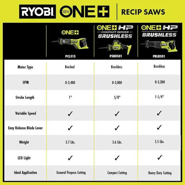 RYOBI ONE+ HP 18V Brushless Cordless Reciprocating Saw Kit With 4.0 Ah Battery And Charger - PBLRS01B