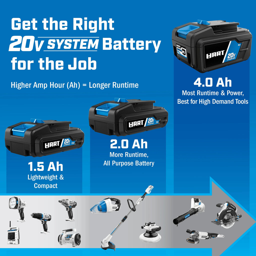 HART 20V Lithium-Ion 4.0Ah Battery And Charger Kit