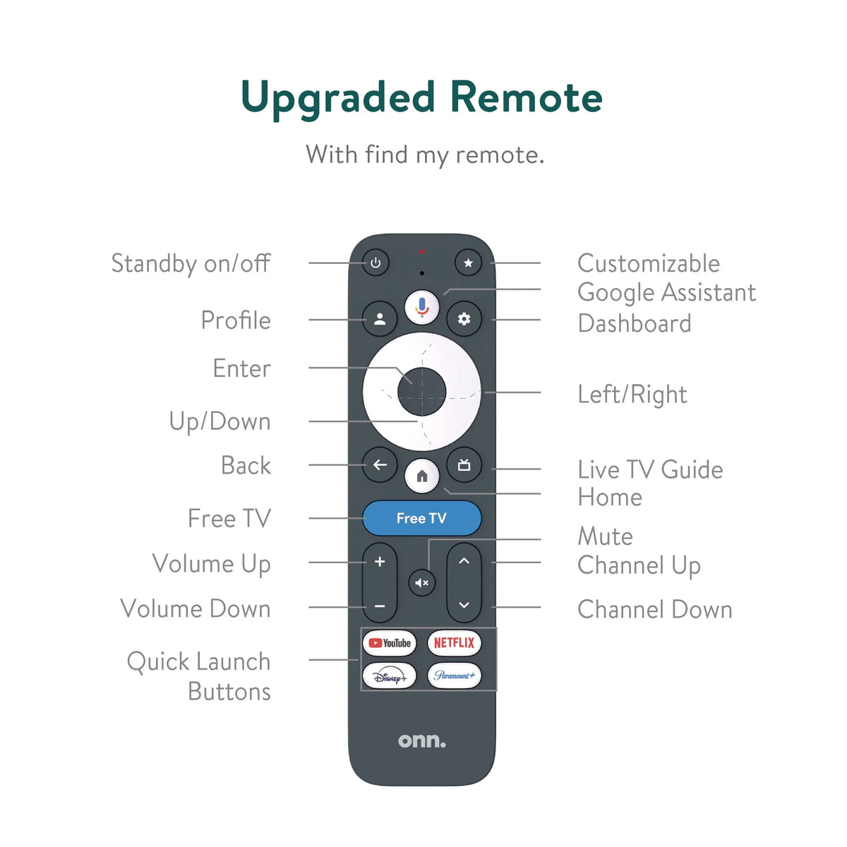 Onn. 4K Pro Streaming Device With Google TV, 4K UHD, Dolby Vision & Atmos, Wi Fi 6