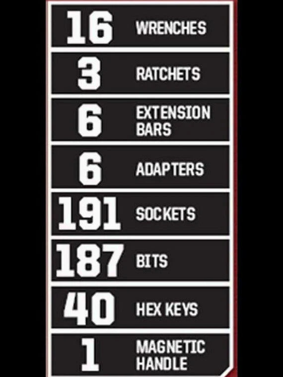 Craftsman 450-Piece Mechanics Tool Set With Ratchets, Sockets And Wrenches