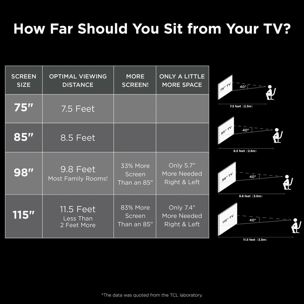 TCL 75in 4-Series 4K UHD HDR Smart TV With Roku And Voice Control