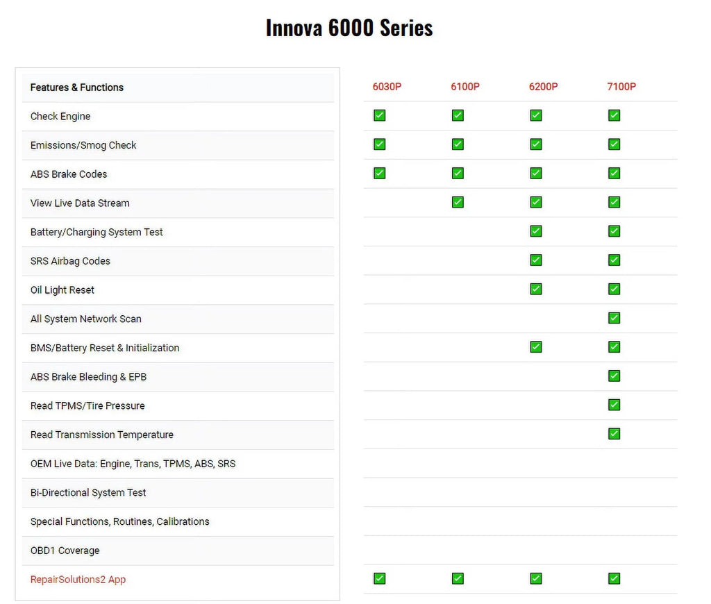 INNOVA OBD2 Automotive Diagnostic Scanner With SRS, Engine And ABS Code Reader - 6100P