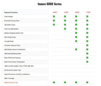INNOVA OBD2 Automotive Diagnostic Scanner With SRS, Engine And ABS Code Reader - 6100P