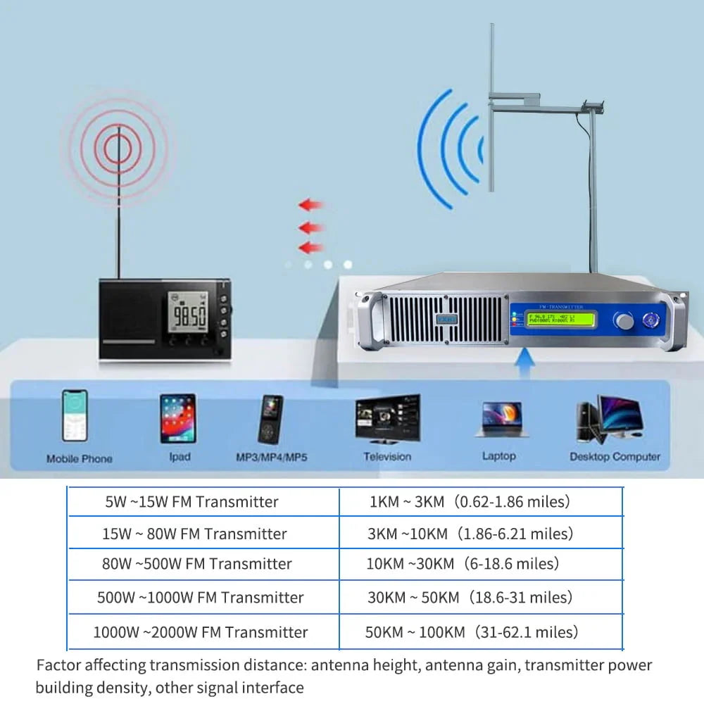 YXHT 1KW Long Range FM Radio Station Church Transmitter - 1000W
