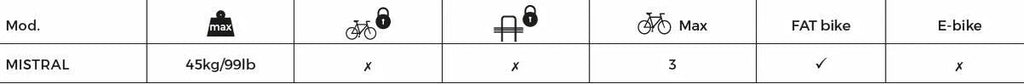 Menabo Trunk-Mounted 3-Bike Rack - Mistral