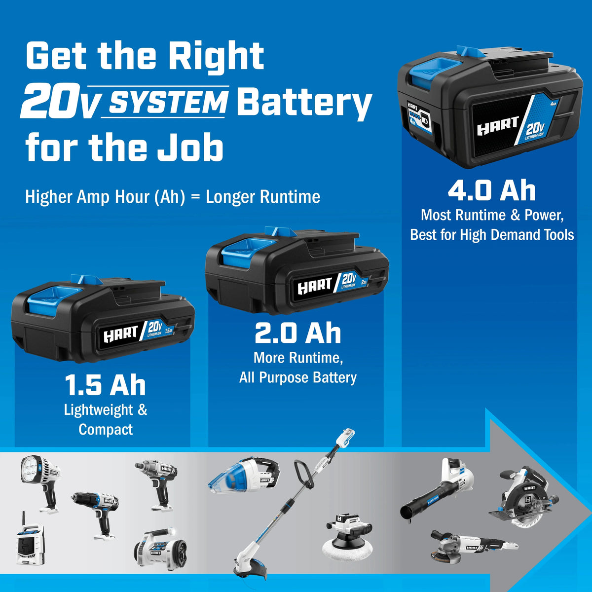HART 20V Lithium-Ion 4.0Ah Battery And Charger Kit