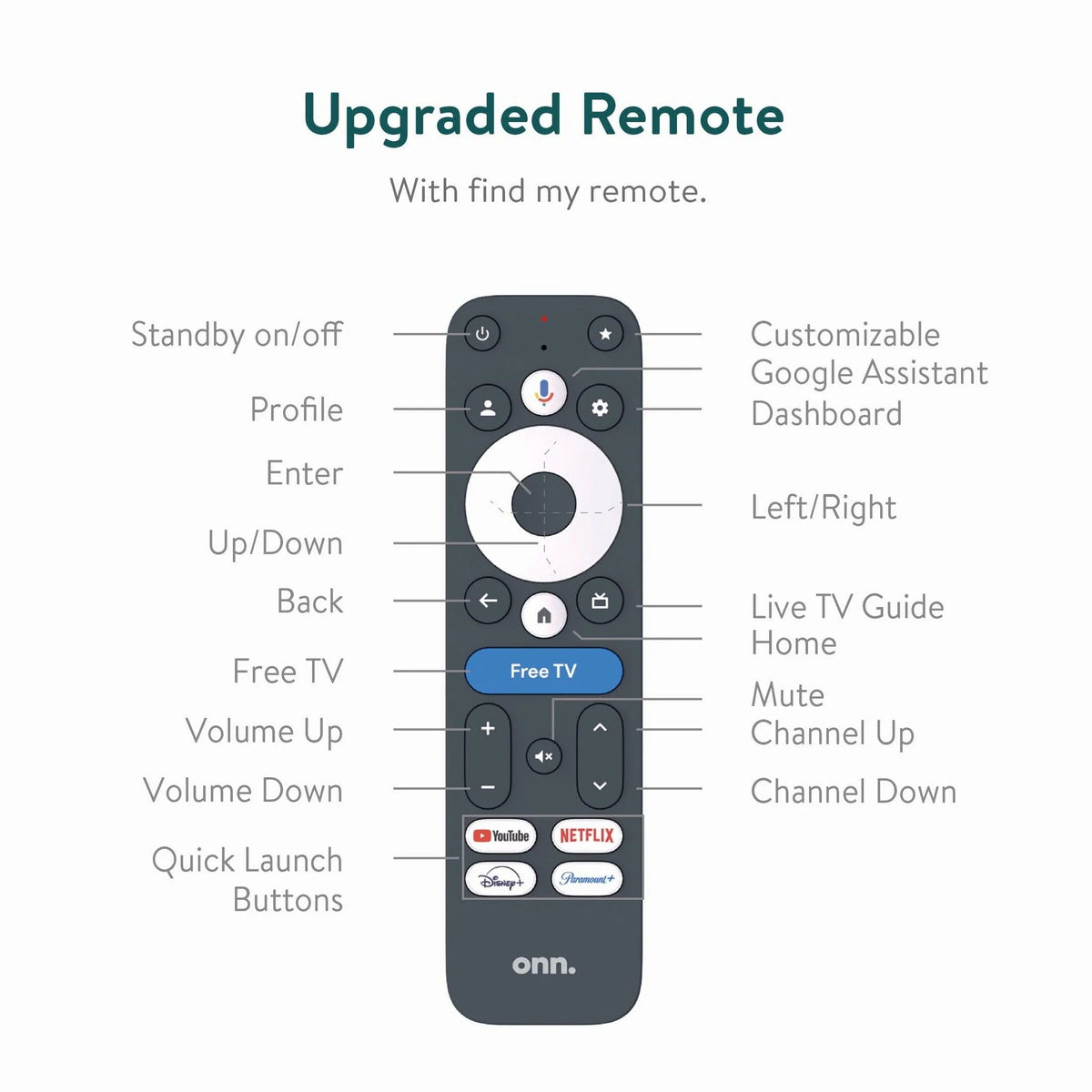 Onn. 4K Pro Streaming Device With Google TV, 4K UHD, Dolby Vision & Atmos, Wi Fi 6