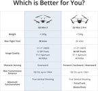 4K Camera Drone with 38-Min. Flight Time, 10 km Video Transmission, GPS Auto Return and Vertical Shooting