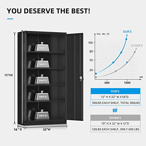 Atripark Metal Storage Cabinet With Lock, 72in Lockable Garage Tool Cabinet With Doors
