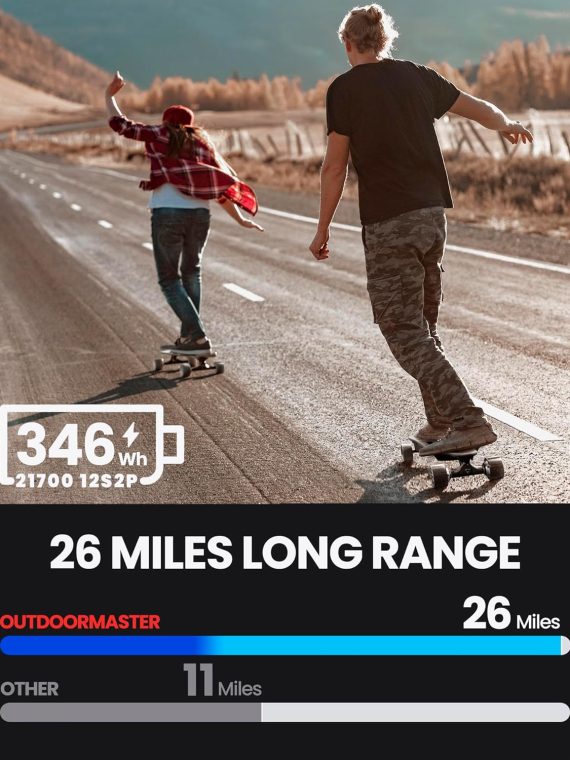 Electric Skateboard for Adults and Teens, Dual 1000W Motors, 32 MPH, 26-Mile Range