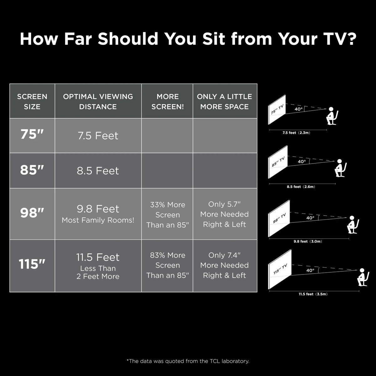TCL 75 inch 4-Series 4K UHD HDR Roku Smart TV With Voice Control And AirPlay